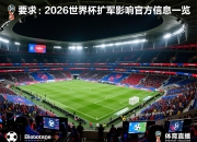 2026世界杯扩军影响官方信息一览