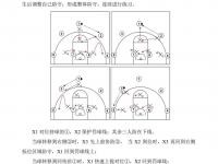 乐鱼体育登录-包含篮球比赛球队逆风翻盘，或将产生战术奇招的词条