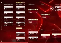 今日无畏契约战报：怒海狂鲨险胜过关，被称为黑马逆袭