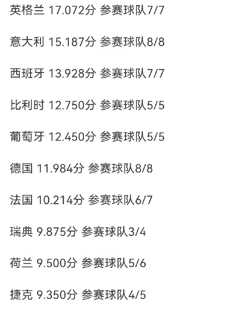 世俱杯积分战报，欧冠意甲双料亚军险翻车，多特夺首胜稳居小组第二