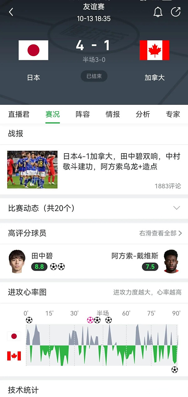 强强碰撞：日本队战胜加拿大队