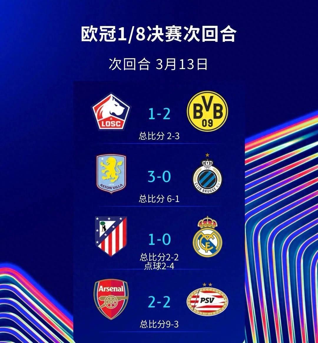 拜仁慕尼黑主场横扫马赛，轻松晋级欧冠八强！