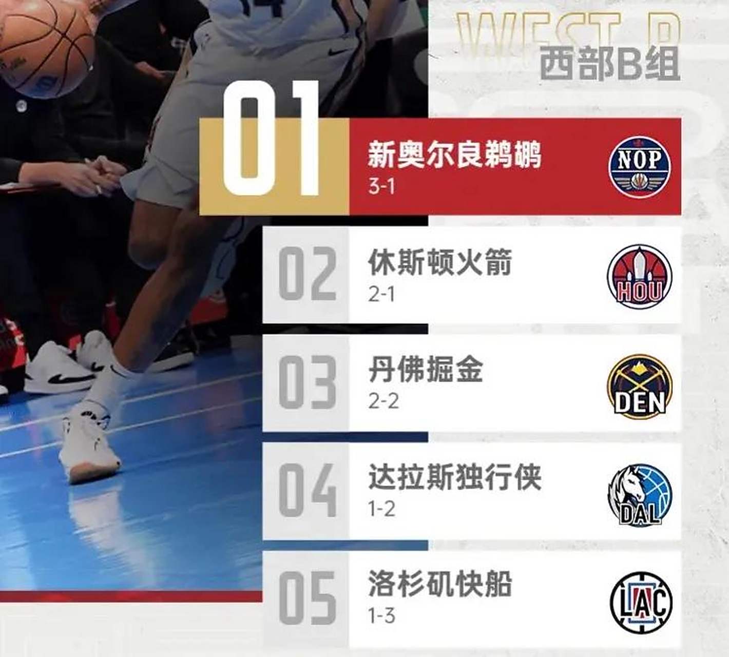 火箭闷战胜鹈鹕，保持胜率领先